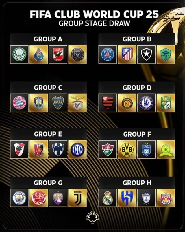 L’Ulsan HD, « 3 défaites consécutives en K-League », affrontera le Borussia Dortmund. La FIFA a organisé une cérémonie de tirage au sort pour ..