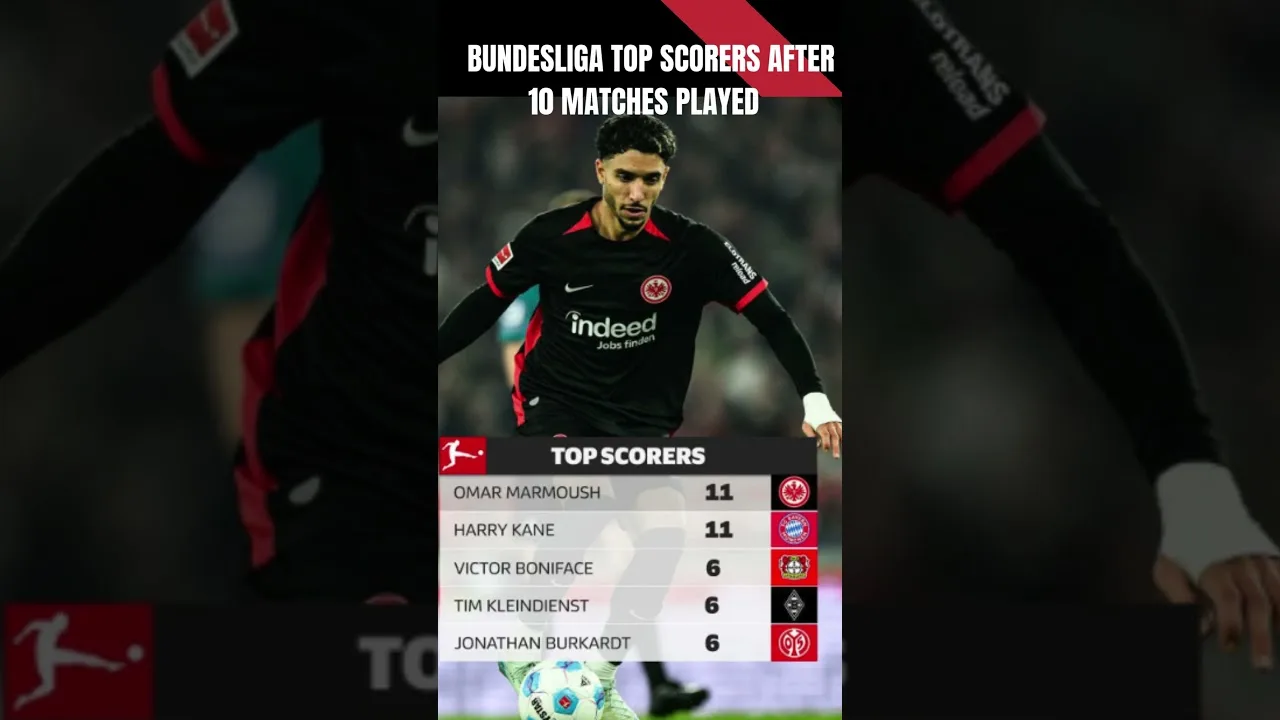 Meilleur buteur de la Bundesliga après 10 matchs joués !💪⚽💯✨